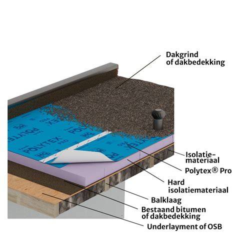 illustratie: renovatieplaten en folie-isolatie procedure