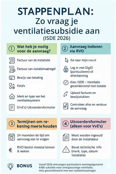 infographic: ISDE voorwaarden en Rd/Rc relaties