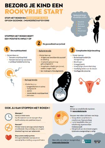 Infographic: Gezonde zwangerschap en woningveiligheid