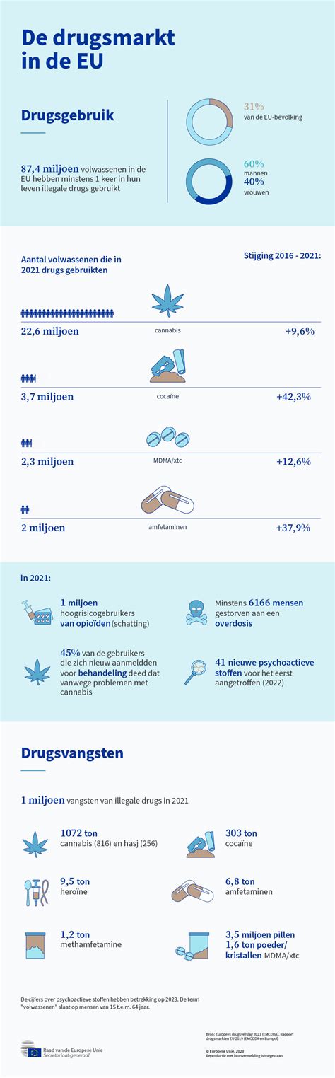 Infographic die verschillende soorten lekkages illustreert