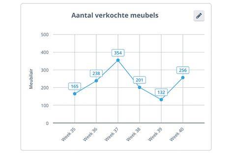 Diagram: type nummers en aantal panelen