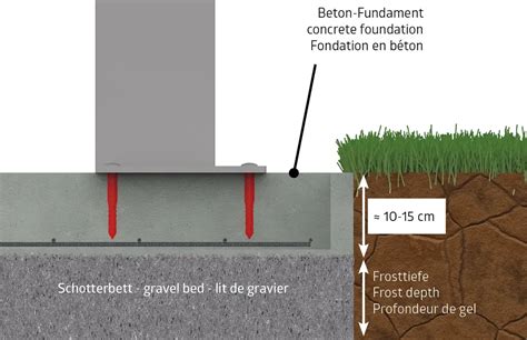 Schematische weergave van carportfunderingen (beton, stroken, puntfundering)