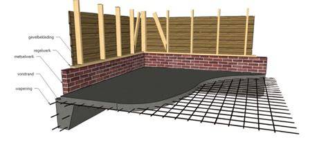 Praktische opbouw van een carportvloer: fundering, bekleding en drainage