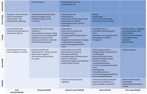 Overzicht van de garantieperiodes die verschillende dakkapel-aanbieders bieden.