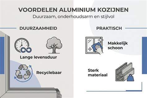 Infographic: Uitgebreide productieketen van kozijnen en duurzaamheidscertificaten