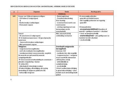 Schema: besparingen bij verschillende isolatiecombi’s