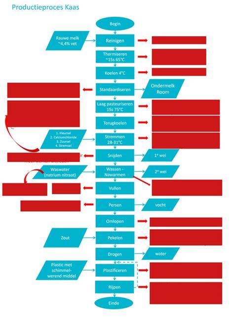Indeling productieproces: van kalksteenbreken tot klinkerkoeling (infographic)