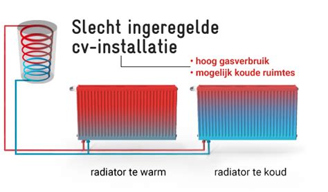 Schema: waterzijdig inregelen en dynamische ventielen in een meerfractiesysteem