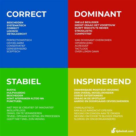 Infographic: Kleurenharmonie met rood, groen en blauw in gevelarchitectuur