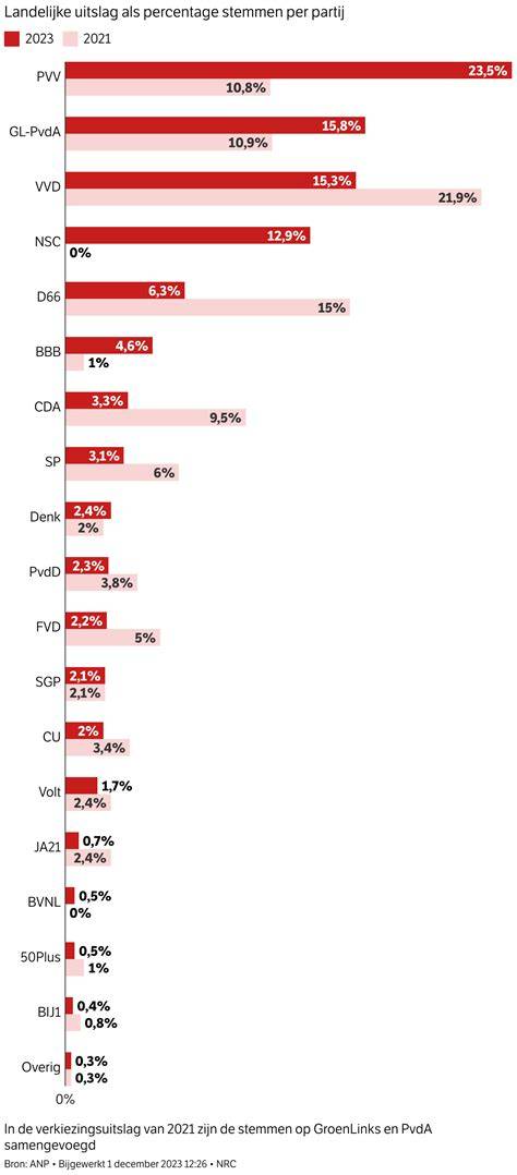 Grafiek: Vergelijking legeskosten per gemeente (voorbeeldberekeningen)