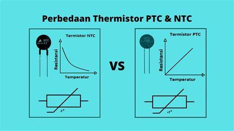 Diagram: PTC 360°-Warmlucht-Technologie