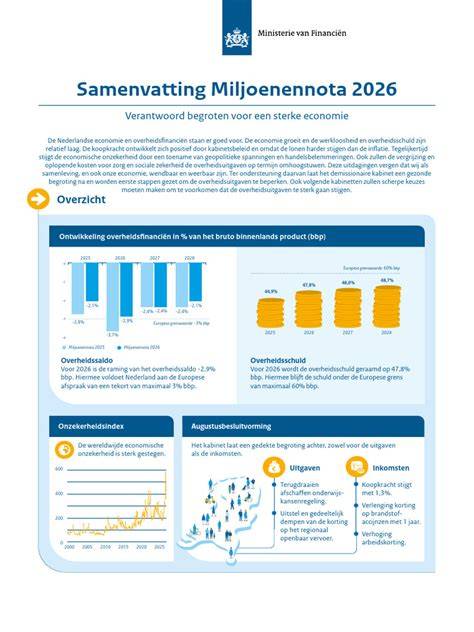 Visuele samenvatting: stappenplan prefab aankoop Griekenland