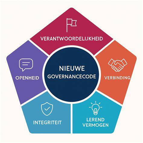 Infographic: Toekomstbestendig funderend onderwijs en toezicht