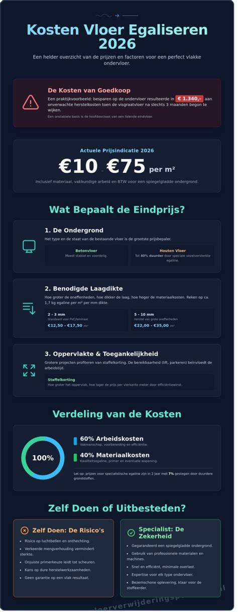 Prijsoverzicht: kosten voor container vs. milieu-route