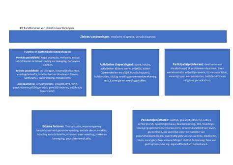 Schema: voorbeeld bouwdossier met documenten
