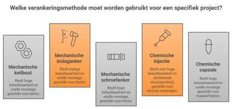Infographic die de twee hoofdmethoden van schoorsteenreiniging visualiseert: van bovenaf en van binnenuit