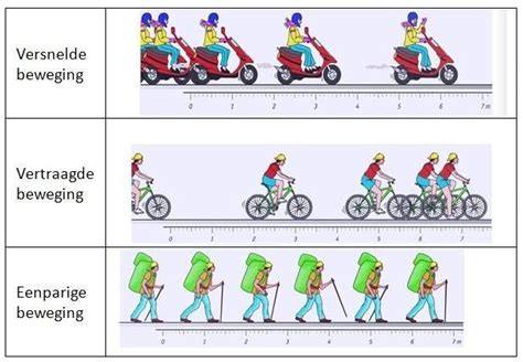 Diagram: pin beweging en knop montage