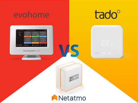 Vergelijkende infographic: tado° X vs. Honeywell Evohome