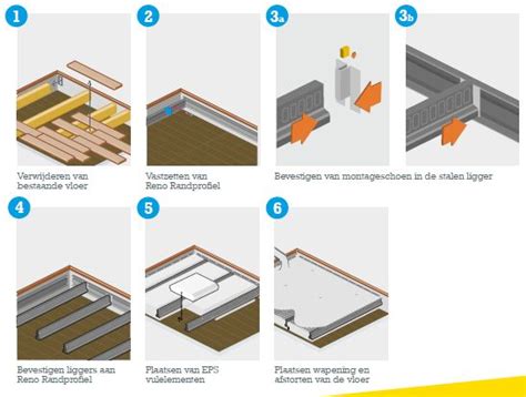 Video: Innovatieve Reno Acero renovatievloer
