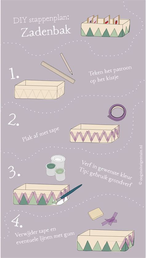 Infographic: Stappenplan DIY hoofdbord