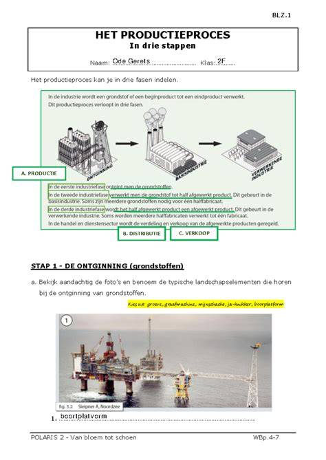 Stappen in Fameg productieproces