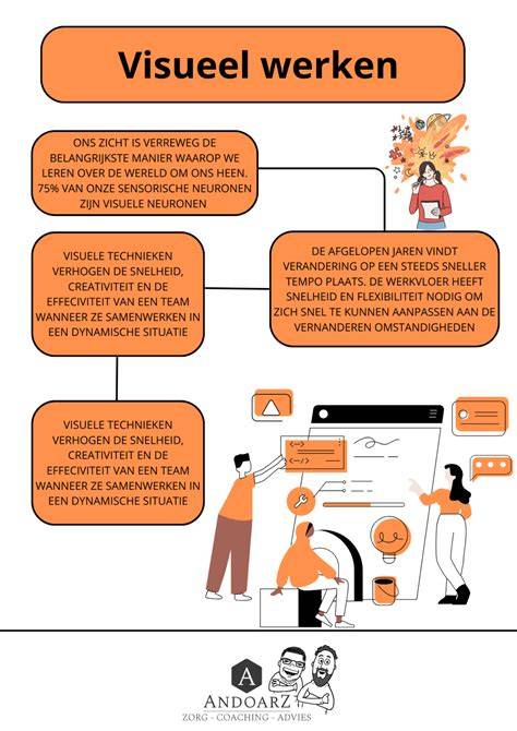 BeBo kliksysteem visueel overzicht