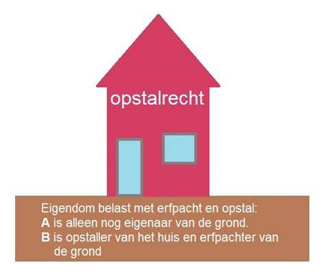 Casus schematische weergave havenopstal: erfpacht, opstalrecht, en onderhandelingen