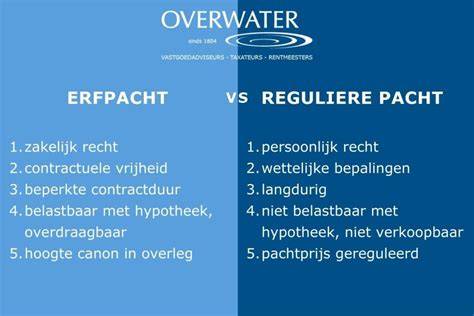 Diagram: opstalrecht gecombineerd met erfpacht en erfdienstbaarheden