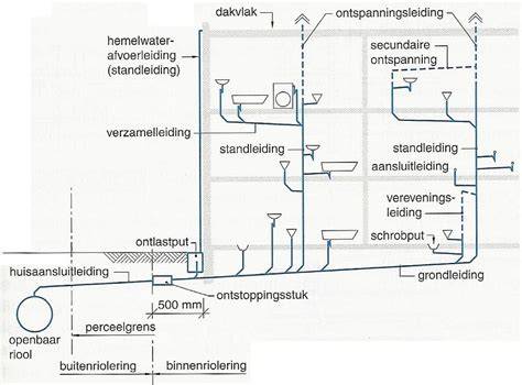 Diagram: hoekafwerking en afwerktechnieken bij sanitaire kit