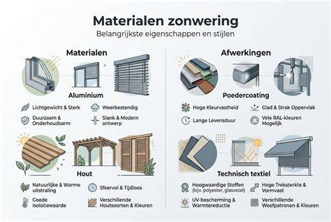 Infographic: materialen en afwerkingen van overzetplinten