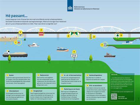 Infographic: Overzicht van kruipruimte-ventilatiepunten en kanalen