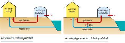 Infographic: Gescheiden rioolstelsel in Almere - hemelwater vs vuilwater