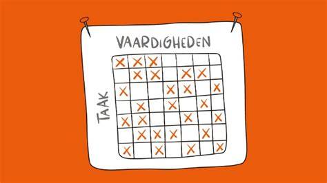 Infographic: Afvalwaterakkoord Almere - taken en verantwoordelijkheden