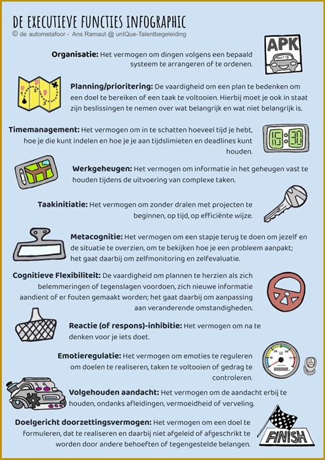Infographic: Werking en functies van de HR90 retrofit