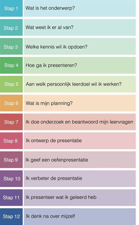 Stappenplan voor behangstalen en proefstukken