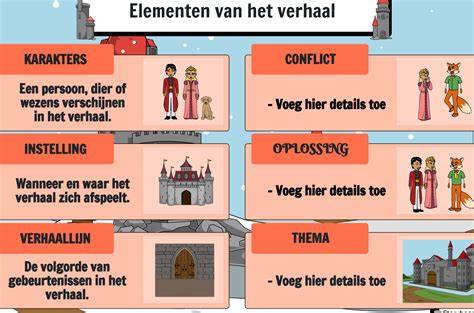 Voorbeelden van combinatieideeën: sfeerkaart en zoning