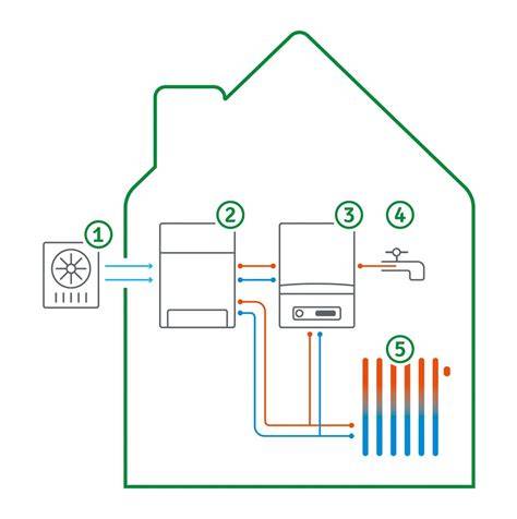 Infographics over hybride warmtepompen en montagescenario's