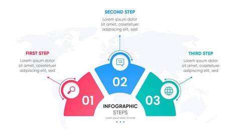 Infographic: Drie stappen om ondertitels via een service te regelen
