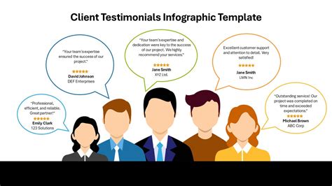 Klantenrecensies en testimonials infographic