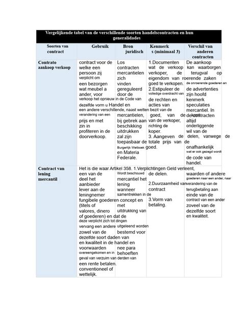 Vergelijkende infographic van verschillende dakgootmaterialen met hun levensduur, kosten en onderhoud.