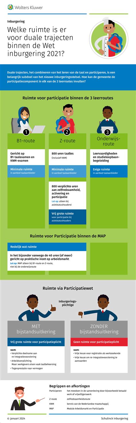 Infographic: Nieuwe hoofdentree en inrichtingentreegebied De Thuishaven