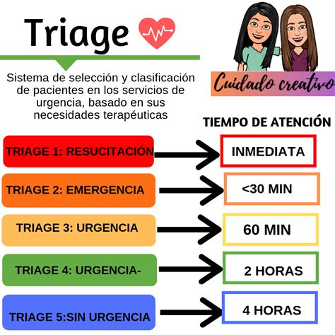 Infographic: Spoedservice triage en responstijden in Purmerend