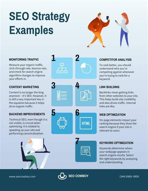 SEO YoastSetup infographic