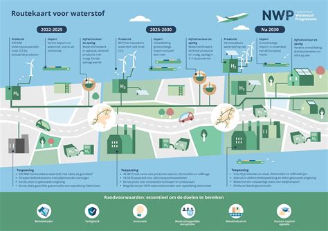 Routekaart: gebied van service in Zwanenburg en omgeving