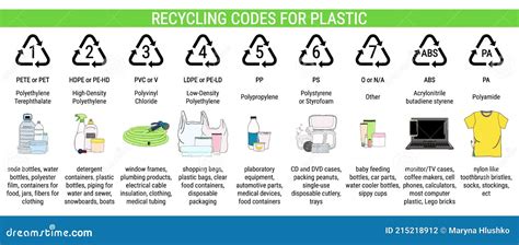 Infographic: Sortering en recyclingprocessen van kunststof