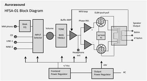 Diagram van thermostaatlocatie en behuizing op Rover 75