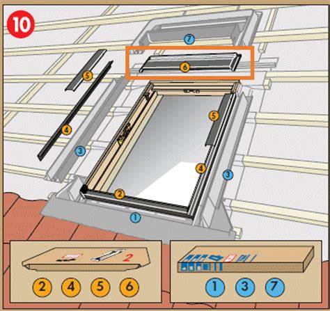 Diagram: Stappenplan opmeten dagmaat Velux GGU S06 en montagemogelijkheden