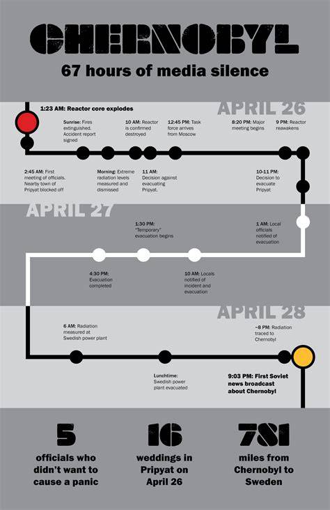 Designkenmerken Krane per Merk infographic