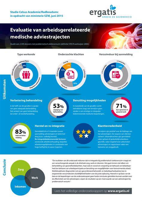 Testpanel evaluatie proces infographic
