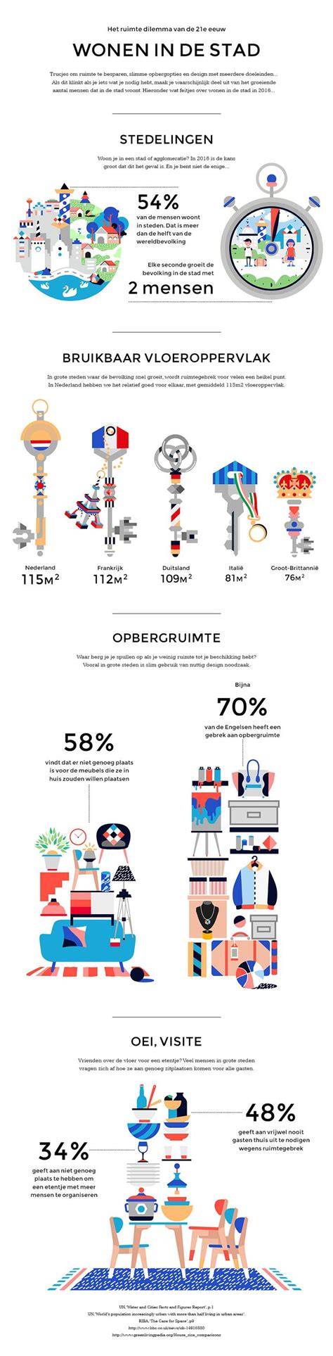 Infographic: Veilig strijken in kleine ruimten